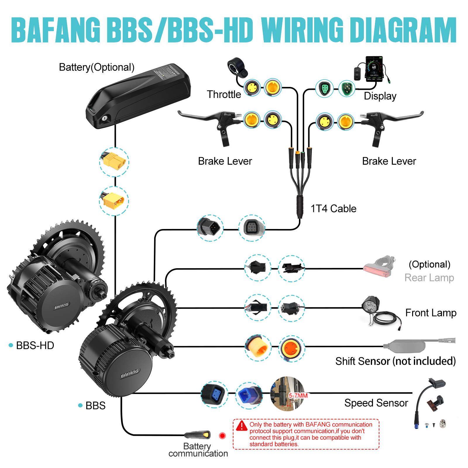 [Pengiriman Lokal AS] Motor Ba - Torque Sensor Mid Drive Motor Kit ulasan dan harga