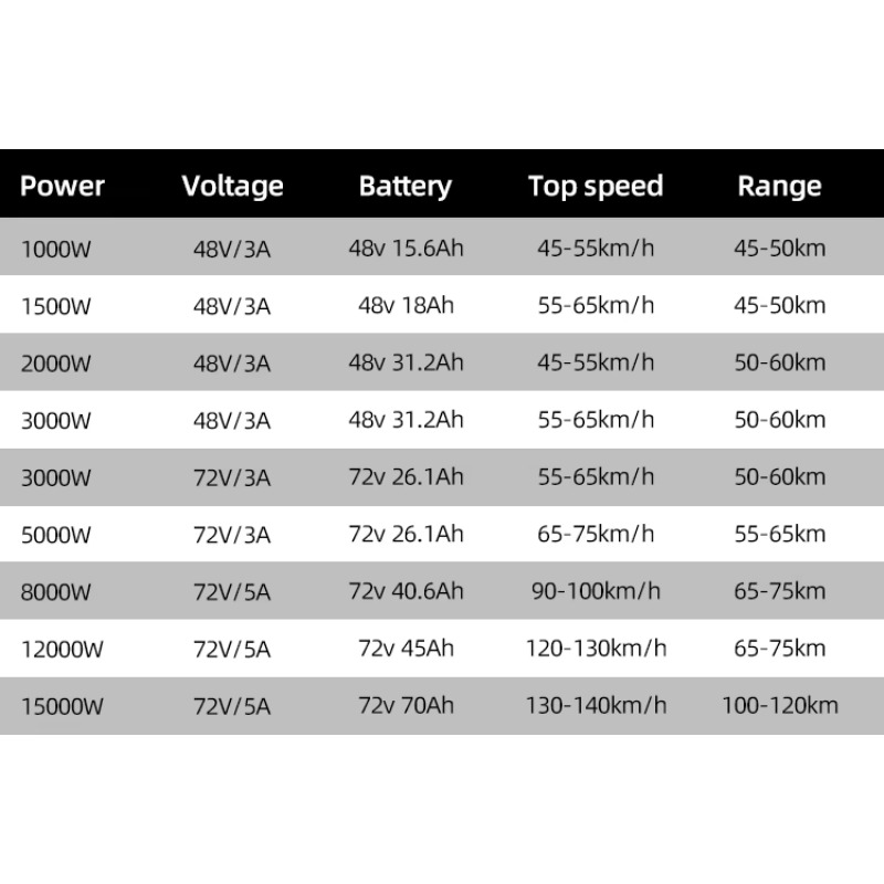 Modifikasi Harga Murah Mode 80 - 72V 8000W Brushless Hub Motor ulasan dan harga